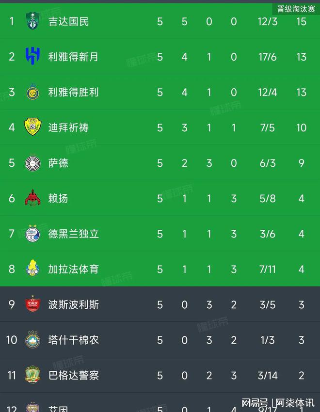 8强定三席东亚区陷入乱战6队同积7分九游会j9登陆亚冠第五轮战报西亚区