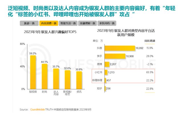 银发数码摄影如何进阶为市场掘金新热点？j9国际客单价过万成交增长超100%！(图5)