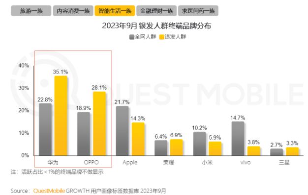 银发数码摄影如何进阶为市场掘金新热点？j9国际客单价过万成交增长超100%！(图9)