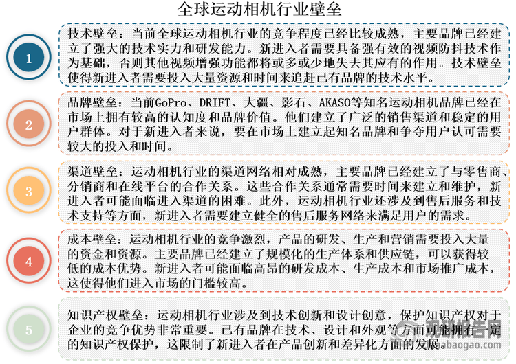 度分析与投资前景研究报告（2024-2031年）j9九游真人游戏第一品牌中国运动相机行业发展深(图2)