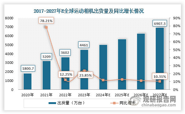 度分析与投资前景研究报告（2024-2031年）j9九游真人游戏第一品牌中国运动