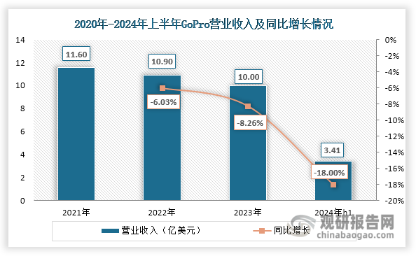 度分析与投资前景研究报告（2024-2031年）j9九游真人游戏第一品牌中国运动相机行业发展深(图5)