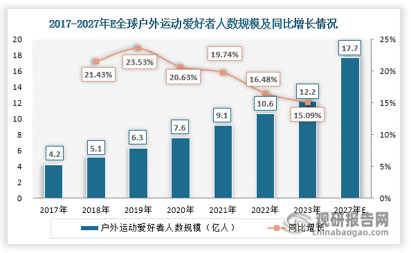 度分析与投资前景研究报告（2024-2031年）j9九游真人游戏第一品牌中国运动相机行业发展深(图7)