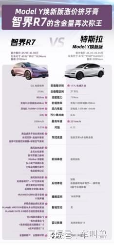 odel Y新晋纯电SUV销冠无惧对比j9九游会登录余承东称智界R7领先新M(图7)