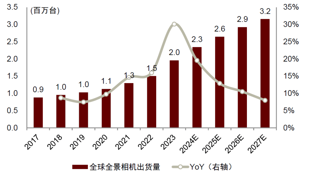 能影像设备：全景拓界运动引航j9九游会登录中金 手持智