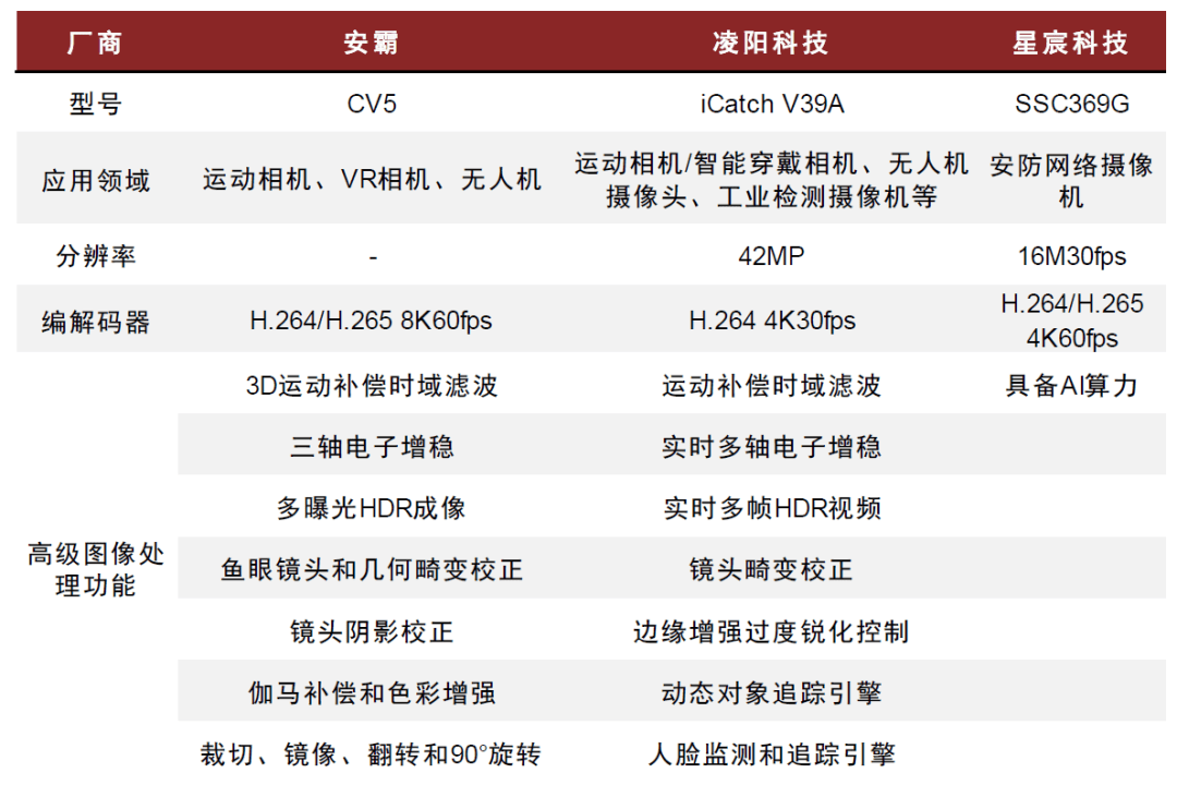 能影像设备：全景拓界运动引航j9九游会登录中金 手持智(图2)