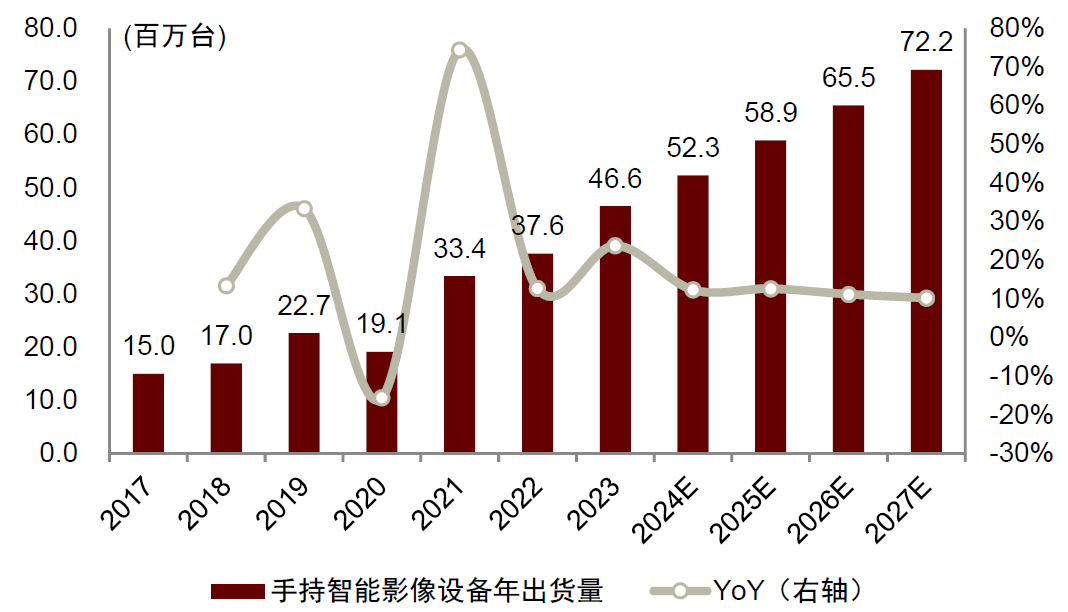 能影像设备：全景拓界运动引航j9九游会登录中金 手持智(图7)