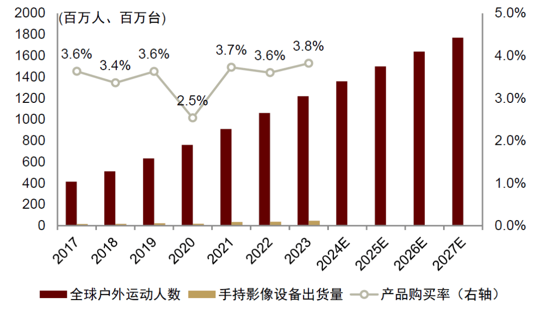 能影像设备：全景拓界运动引航j9九游会登录中金 手持智(图14)