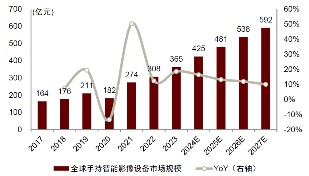 能影像设备：全景拓界运动引航j9九游会登录中金 手持智(图17)
